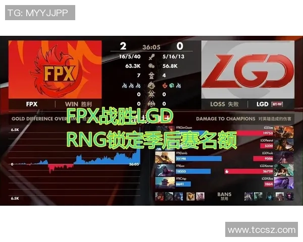 全球挑战赛积分榜更新BLG以65分稳居第一名引发热议 全球挑战赛积分榜更新BLG以65分稳居第一名引发热议