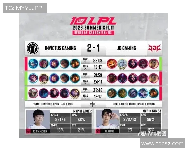 全球总决赛积分榜更新IG战队以84分稳居第一名 全球总决赛积分榜更新IG战队以84分稳居第一名